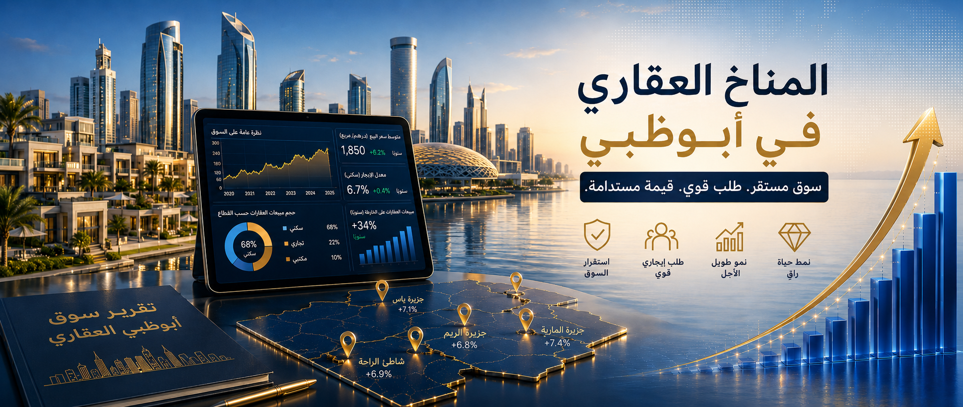 سوق العقارات في أبوظبي: العاصمة المتزنة التي لم تهتز