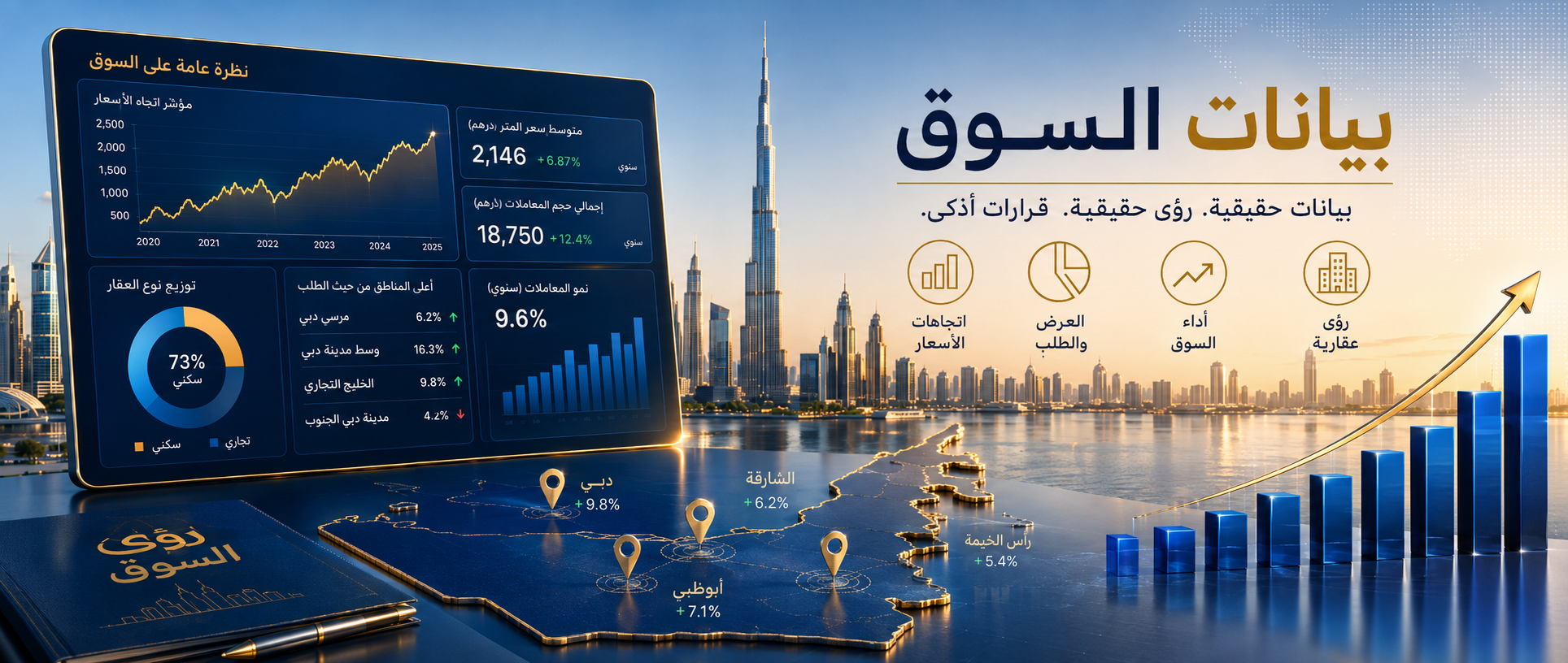 مناطق التملك الحر في دبي وأبوظبي: أين يمكن للأجانب التملك