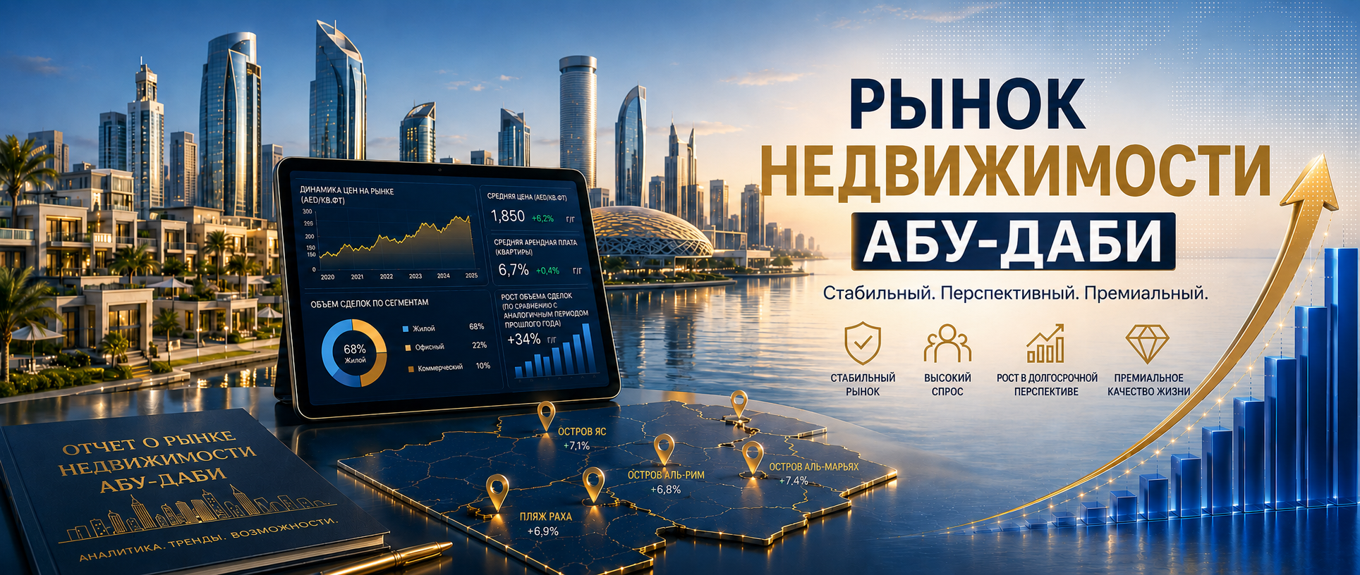 Рынок недвижимости Абу-Даби: устойчивая столица, которая не дрогнула