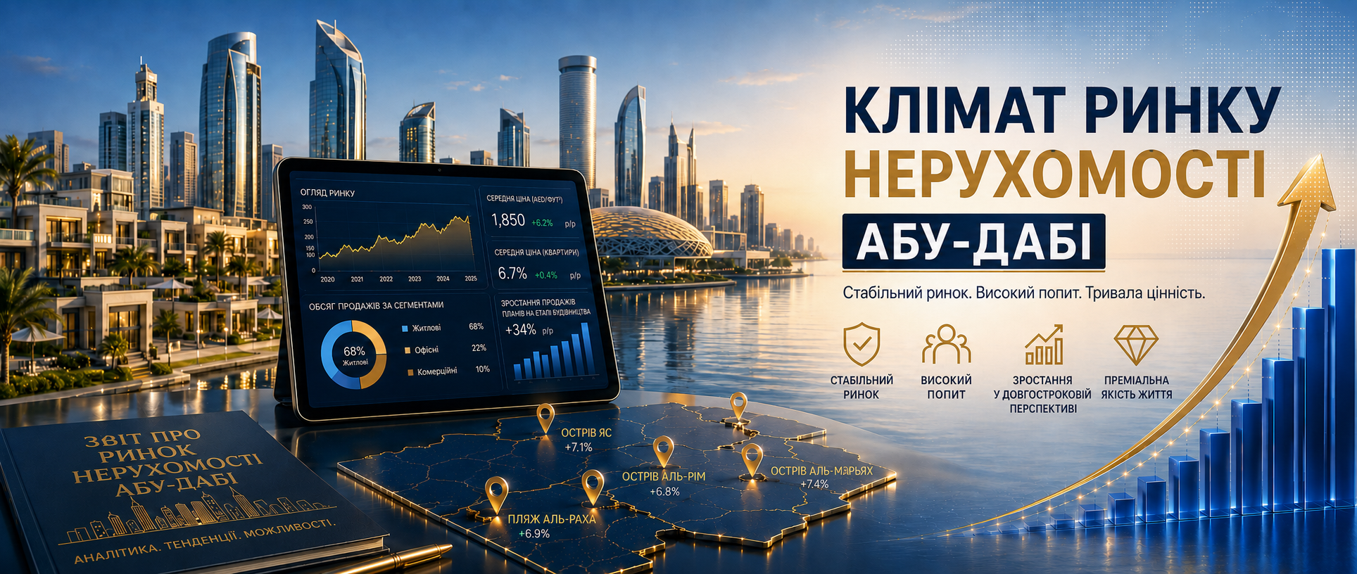 Ринок нерухомості Абу-Дабі: стабільна столиця, що не здригнулася