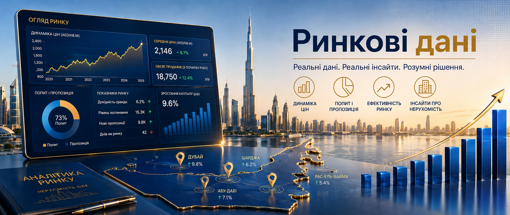 Зони фрихолд у Дубаї та Абу-Дабі: де іноземні громадяни можуть володіти нерухомістю