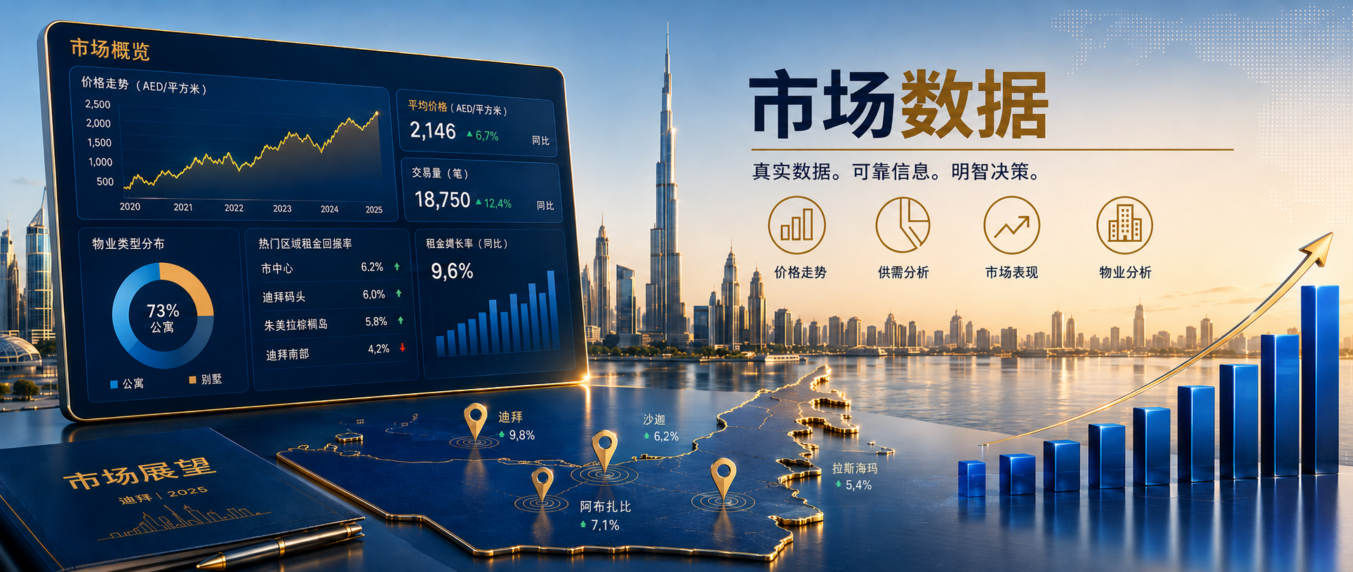 迪拜与阿布扎比的永久产权区：外国国民可以在哪里拥有房产